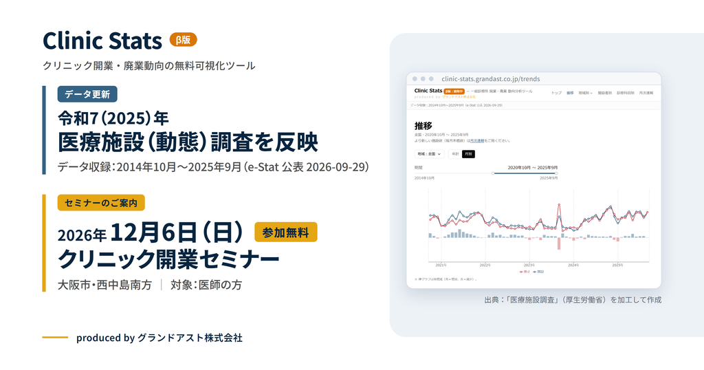『Clinic Stats』（β 版）に、令和7（2025）年医療施設（動態）調査のデータを反映いたしました（データ収録：2014年10月～2025年9月〔e-Stat公表2026-09-29〕）。あわせて、2026年12月6日（日）・大阪市でのクリニック開業セミナー（対象：医師の方、参加無料）をご案内いたします。出典：「医療施設調査」（厚生労働省）を加工して作成